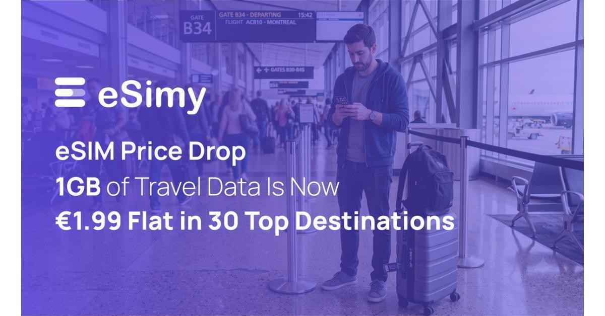 Esimy Drops 1GB Travel eSIM Price to a Flat €1.99 Across 30 Top Summer Destinations